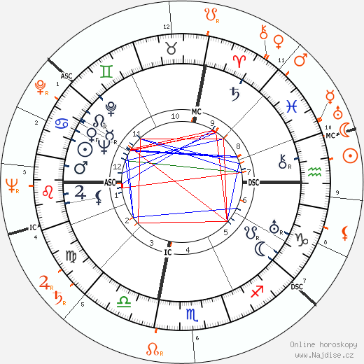 Partnerský horoskop: Milton Berle a Lana Turner