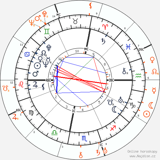 Partnerský horoskop: Milton Berle a Pola Negri