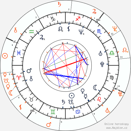 Partnerský horoskop: Mimi Miyagi a Nina Hartley
