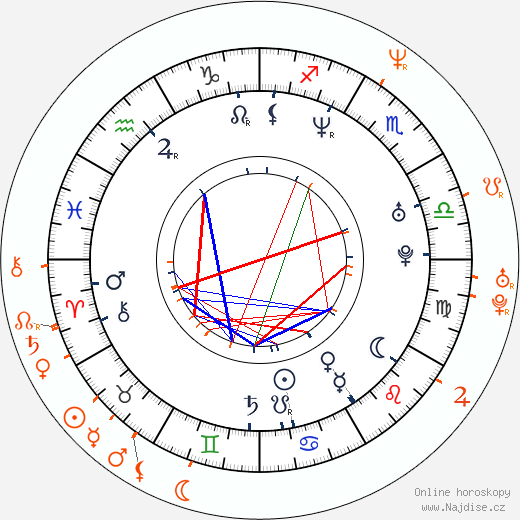 Partnerský horoskop: Mimi Miyagi a T. T. Boy