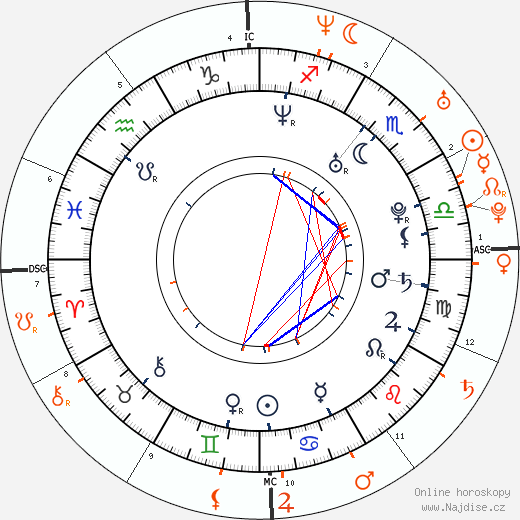 Partnerský horoskop: Minka Kelly a John Mayer