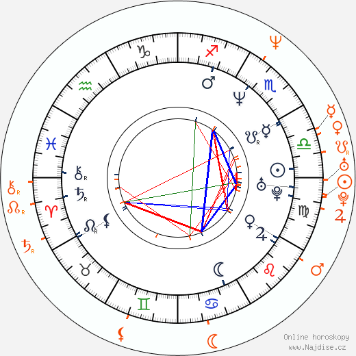Partnerský horoskop: Mira Sorvino a Marc Anthony
