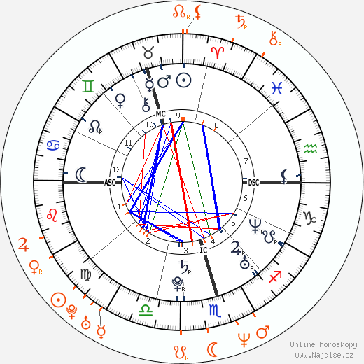Partnerský horoskop: Miranda Kerr a James Packer