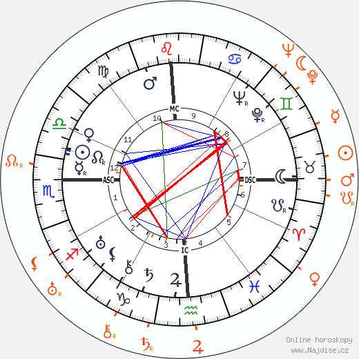 Partnerský horoskop: Miriam Hopkins a Anatole Litvak