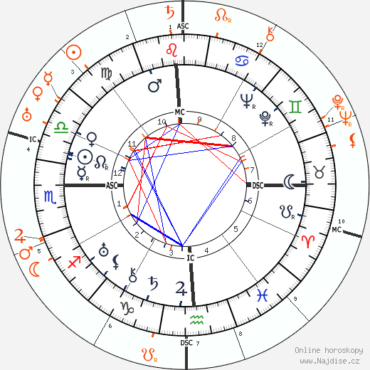 Partnerský horoskop: Miriam Hopkins a Maurice Chevalier