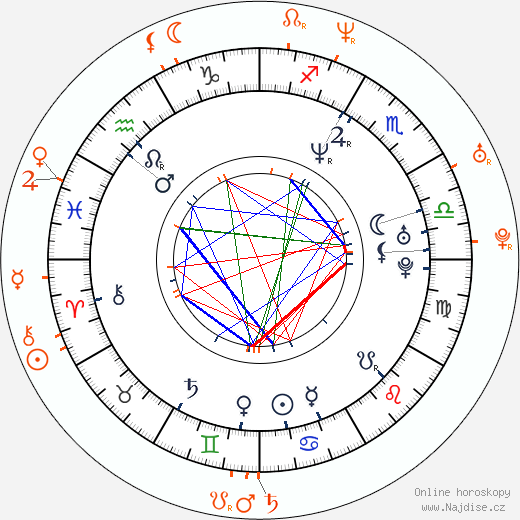 Partnerský horoskop: Missy Elliott a Da Brat