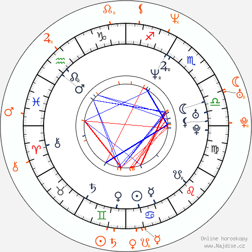 Partnerský horoskop: Missy Elliott a Faith Evans