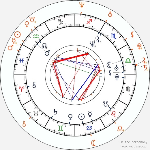 Partnerský horoskop: Missy Elliott a Olivia Longott