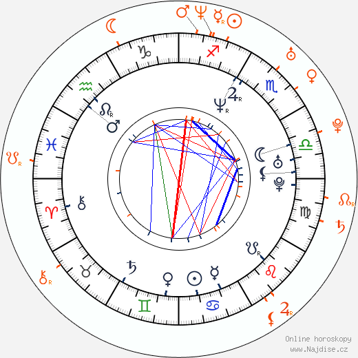 Partnerský horoskop: Missy Elliott a Trina