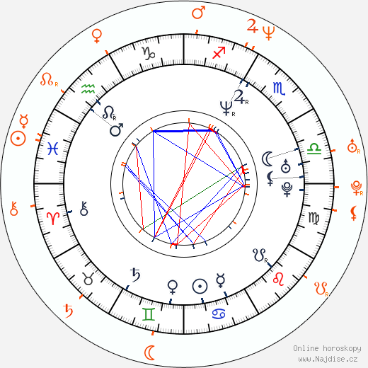 Partnerský horoskop: Missy Elliott a Tweet
