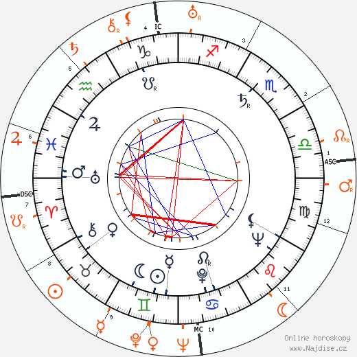 Partnerský horoskop: Mona Freeman a Bing Crosby