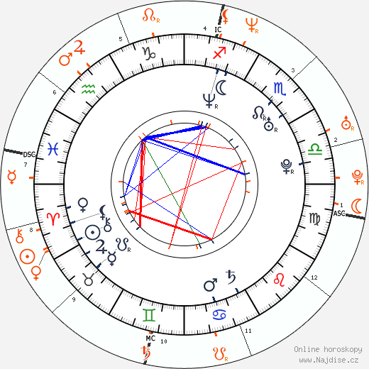 Partnerský horoskop: Monet Mazur a Adrien Brody