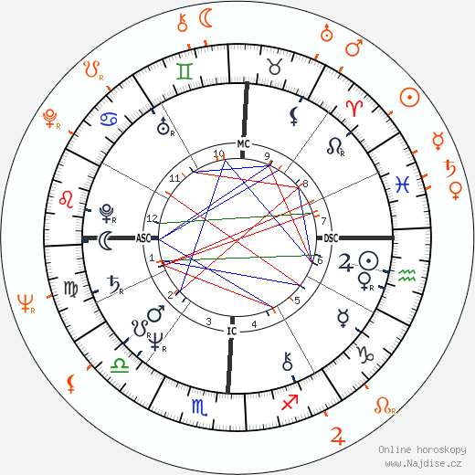 Partnerský horoskop: Morgan Fairchild a Jerry Lacy