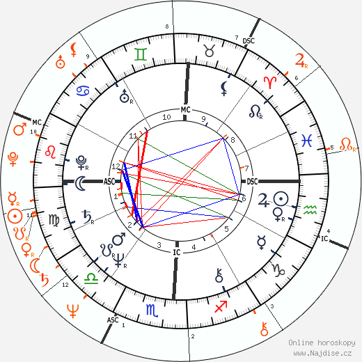 Partnerský horoskop: Morgan Fairchild a Mark Harmon