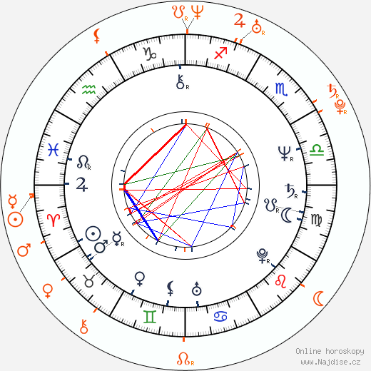Partnerský horoskop: Naďa Konvalinková a Karolína Kaiserová