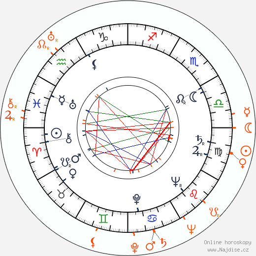 Partnerský horoskop: Nancy Kelly a Edmond O'Brien