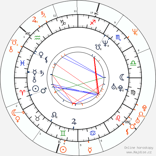 Partnerský horoskop: Nancy McKeon a Michael J. Fox