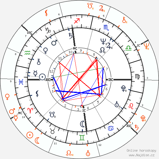 Partnerský horoskop: Nancy Spungen a Iggy Pop