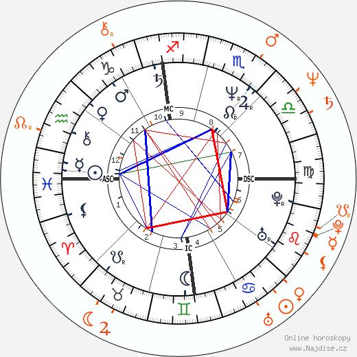 Partnerský horoskop: Nancy Spungen a Johnny Thunders