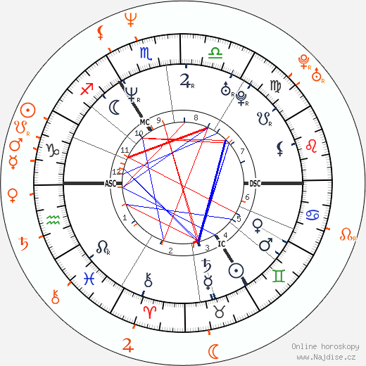 Partnerský horoskop: Naomi Campbell a Lars Ulrich
