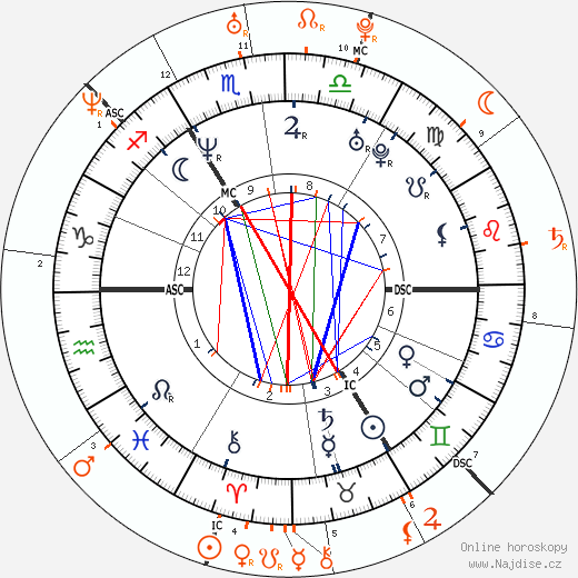 Partnerský horoskop: Naomi Campbell a Michael Fassbender