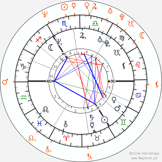 Partnerský horoskop: Naomi Campbell a Sean Combs