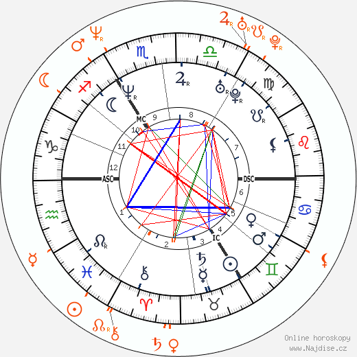 Partnerský horoskop: Naomi Campbell a Terrence Howard