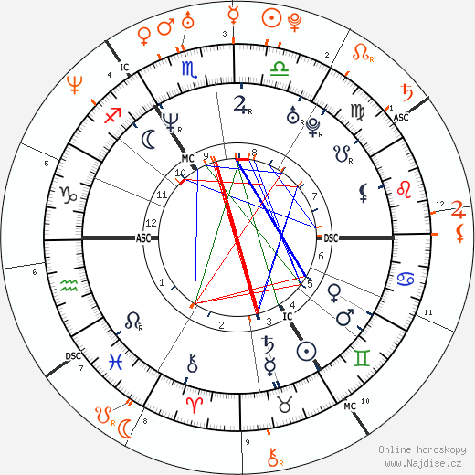 Partnerský horoskop: Naomi Campbell a Usher