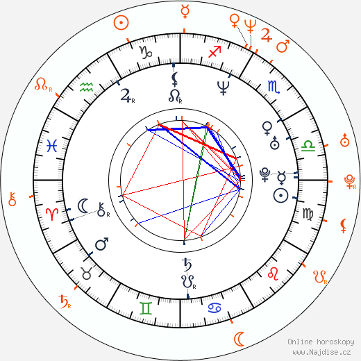 Partnerský horoskop: Nas a Mary J. Blige