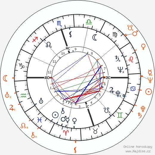 Partnerský horoskop: Nat 'King' Cole a Billy Eckstine