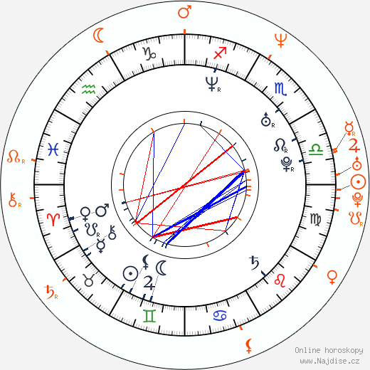 Partnerský horoskop: Natalia Oreiro a Pablo Echarri