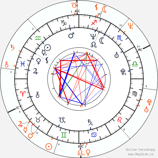 Partnerský horoskop: Natalie Imbruglia a Lenny Kravitz