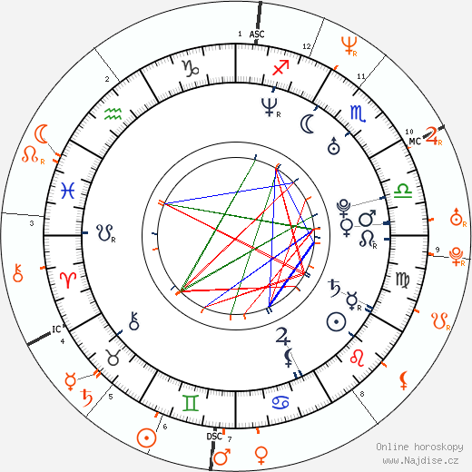 Partnerský horoskop: Natalie Jackson Mendoza a Joseph Fiennes