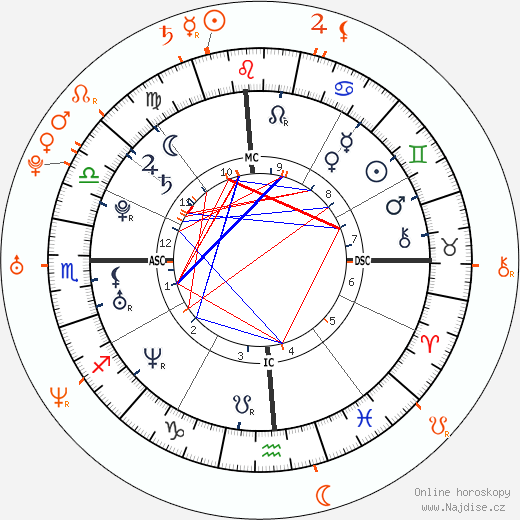 Partnerský horoskop: Natalie Portman a Andy Samberg