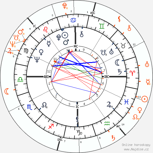 Partnerský horoskop: Natalie Wood a Michael Caine