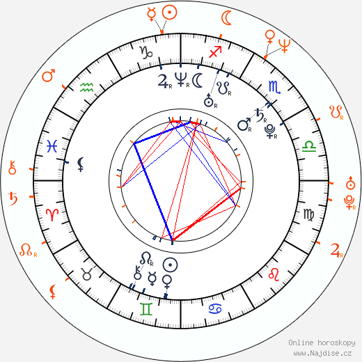 Partnerský horoskop: Nautica Thorn a Evan Seinfeld
