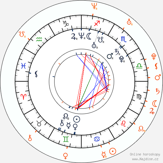 Partnerský horoskop: Nautica Thorn a Jesse Jane
