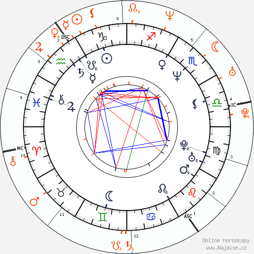Partnerský horoskop: Nellee Hooper a Kate Moss