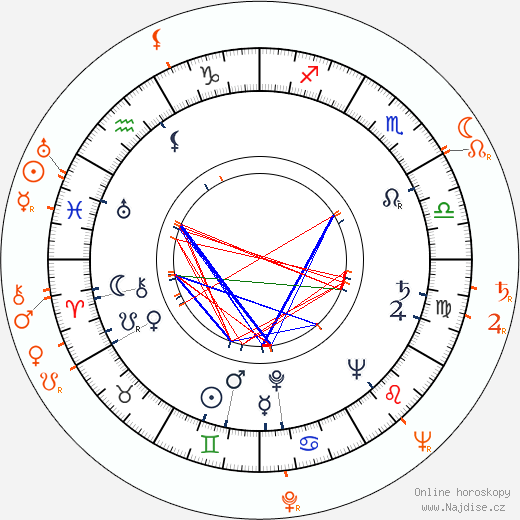 Partnerský horoskop: Nelson Riddle a Betty Hutton