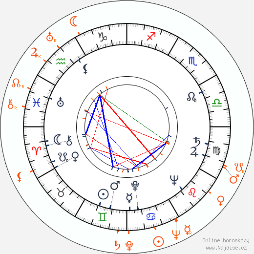 Partnerský horoskop: Nelson Riddle a Billy Eckstine