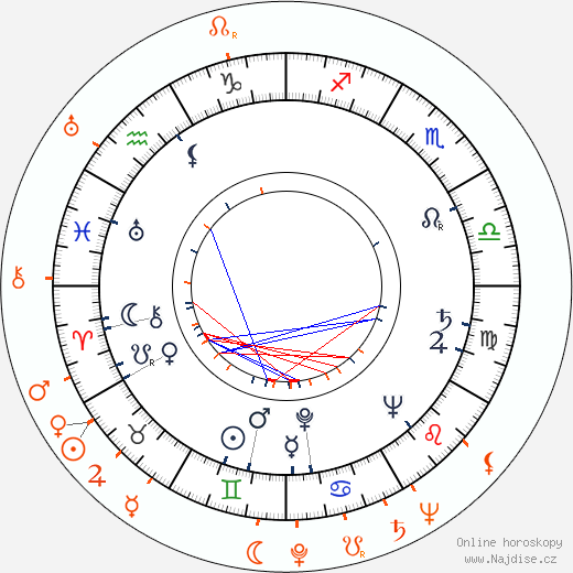 Partnerský horoskop: Nelson Riddle a Ella Fitzgerald