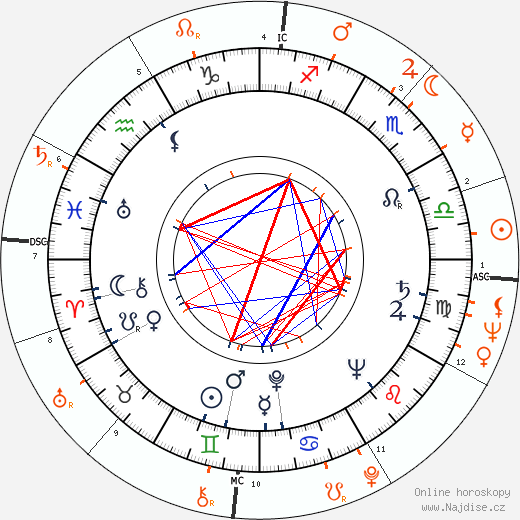 Partnerský horoskop: Nelson Riddle a Julie Andrews