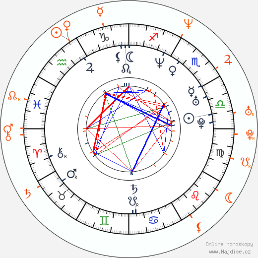 Partnerský horoskop: Neve Campbell a Matthew Lillard