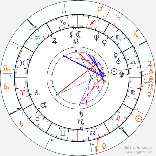 Partnerský horoskop: Neve Campbell a Matthew Perry
