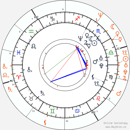 Partnerský horoskop: Nia Long a Will Smith