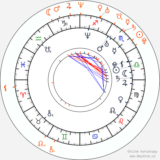 Partnerský horoskop: Nick Cannon a Eva Marcille