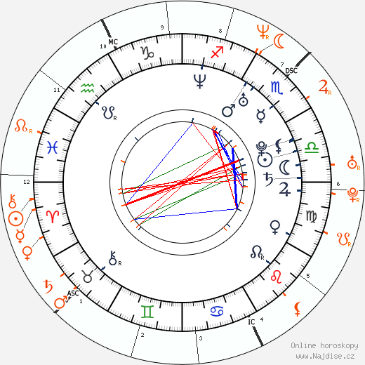 Partnerský horoskop: Nick Cannon a Mariah Carey