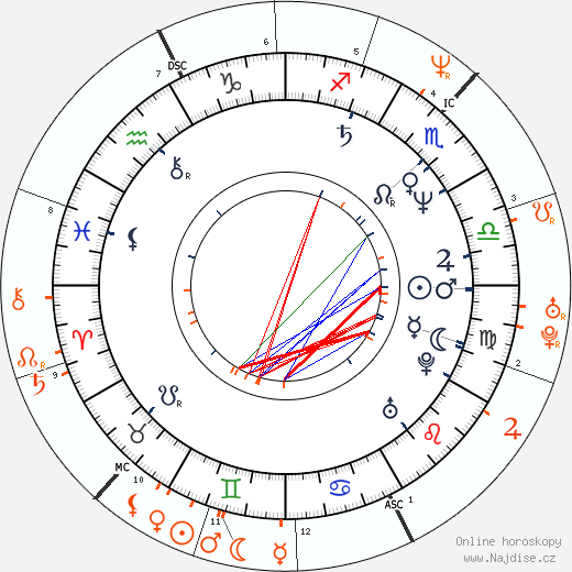 Partnerský horoskop: Nick Cave a Kylie Minogue