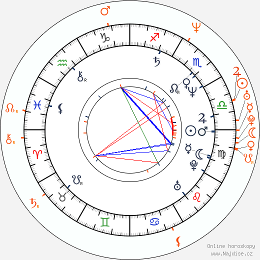 Partnerský horoskop: Nick Cave a P. J. Harvey