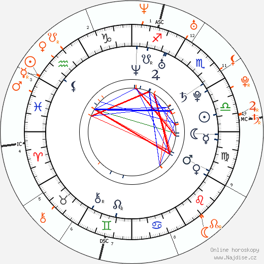 Partnerský horoskop: Nicky Hilton Rothschild a Paris Hilton